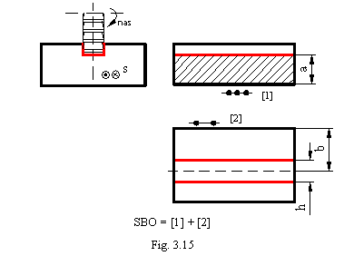 Text Box: 
SBO = [1] + [2]
Fig. 3.15
