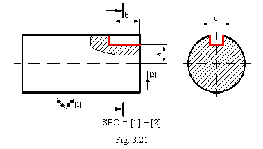 Text Box: 
SBO = [1] + [2]
Fig. 3.21
