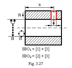 Text Box:  
SBO1 = [1] + [3]
SBO2 = [2] + [3]
Fig. 3.27
