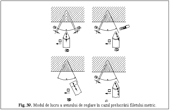 Text Box: 
Fig. 39. Modul de lucru a avnsului de reglare in cazul prelucrarii filetului metric.
