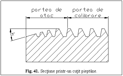 Text Box: 
Fig. 41. Sectiune printr-un cutit pieptane.
