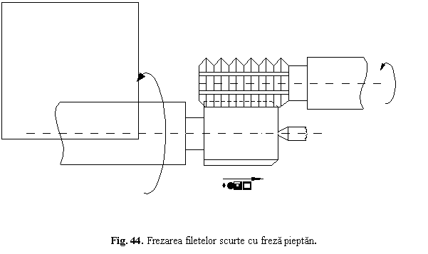 Text Box: 
Fig. 44. Frezarea filetelor scurte cu freza pieptan.

