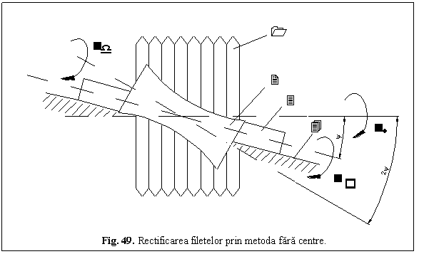 Text Box: 
Fig. 49. Rectificarea filetelor prin metoda fara centre.
