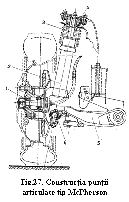 Text Box:  

Fig.27. Constructia puntii articulate tip McPherson
