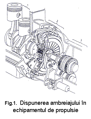 Text Box: 

Fig.1. Dispunerea ambreiajului in echipamentul de propulsie
