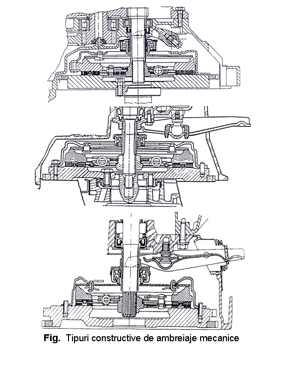 Text Box: 
 
 
Fig. Tipuri constructive de ambreiaje mecanice 
