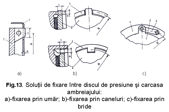 Text Box: 
 a) b) c)

Fig.13. Solutii de fixare intre discul de presiune si carcasa ambreiajului:
a)-fixarea prin umar; b)-fixarea prin caneluri; c)-fixarea prin bride
