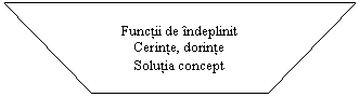 Trapezoid: Functii de indeplinit
Cerinte, dorinte
Solutia concept
