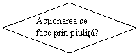 Diamond: Actionarea se face prin piulita?