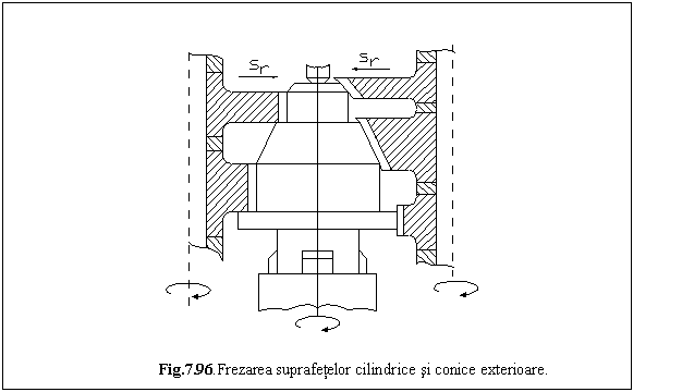 Text Box: 
Fig.7.96.Frezarea suprafetelor cilindrice si conice exterioare.


