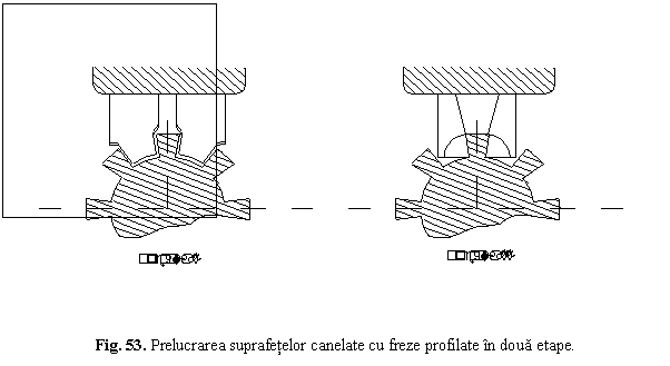 Text Box: 
Fig. 53. Prelucrarea suprafetelor canelate cu freze profilate in doua etape.
