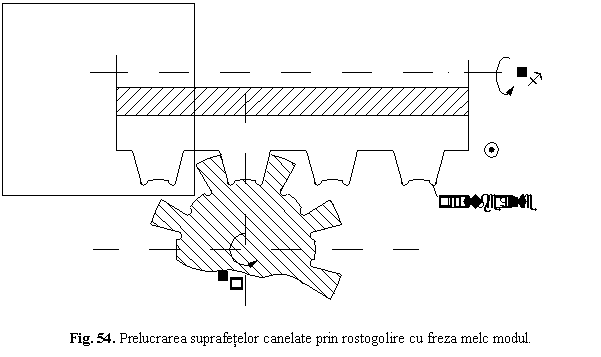 Text Box: 
Fig. 54. Prelucrarea suprafetelor canelate prin rostogolire cu freza melc modul.
