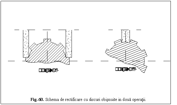 Text Box: 
Fig. 60. Schema de rectificare cu discuri obisnuite in doua operatii.
