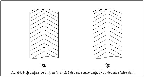 Text Box: 
Fig. 64. Roti dintate cu dinti in V a) fara degajare intre dinti; b) cu degajare intre dinti.
