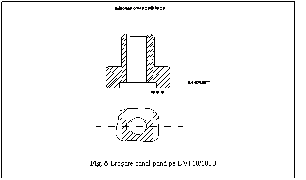 Text Box: 
Fig. 6 Brosare canal pana pe BVI 10/1000
