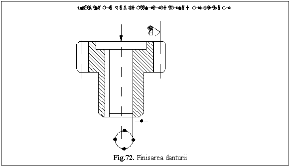 Text Box: 
Fig.72. Finisarea danturii
