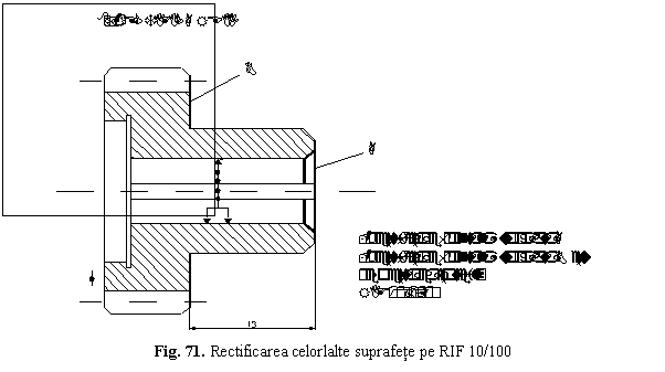 Text Box: 
Fig. 71. Rectificarea celorlalte suprafete pe RIF 10/100
