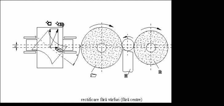 Text Box: Fig.21. Schema de rectificare fara varfuri (fara centre)