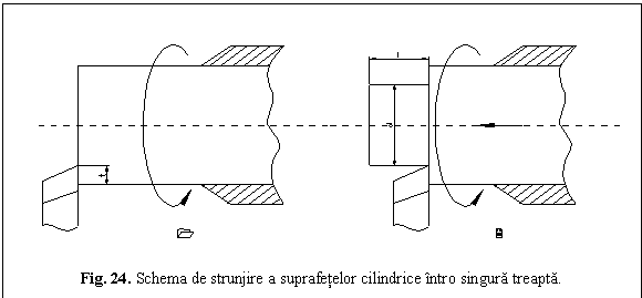 Text Box: 
Fig. 24. Schema de strunjire a suprafetelor cilindrice intro singura treapta.

