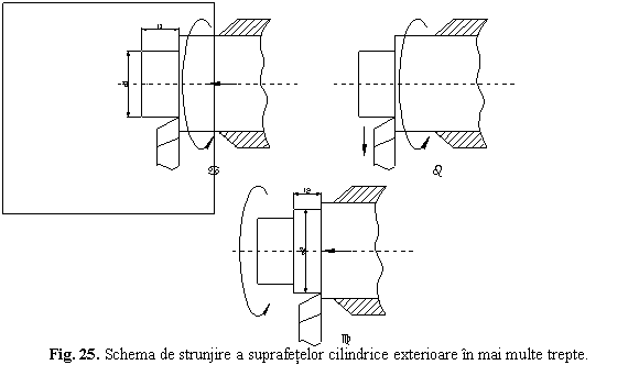 Text Box: 
Fig. 25. Schema de strunjire a suprafetelor cilindrice exterioare in mai multe trepte.
