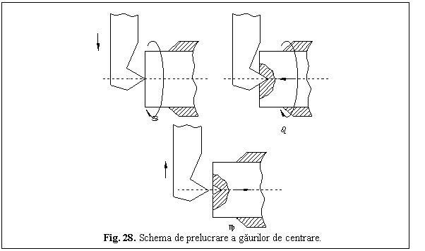Text Box: 
Fig. 28. Schema de prelucrare a gaurilor de centrare.
