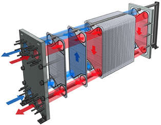 APi Schmidt Plate Heat Exchanger Fluid Flow Chart