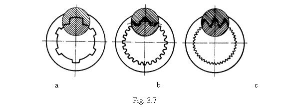 Text Box: 
 a b c 
Fig. 3.7

