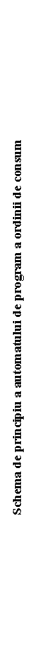 Text Box: Schema de principiu a automatului de program a ordinii de consum