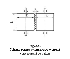 Text Box:  
Fig. 5.5. 
Schema pentru determinarea debitului concasorului cu valturi

