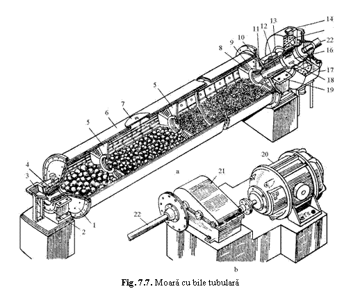 Text Box: 
Fig. 7.7. Moara cu bile tubulara
