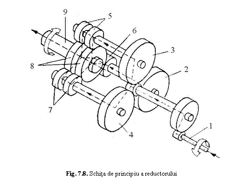 Text Box: 
Fig. 7.8. Schita de principiu a reductorului 
