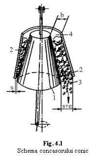 Text Box:  
Fig. 4.1
Schema concasorului conic

