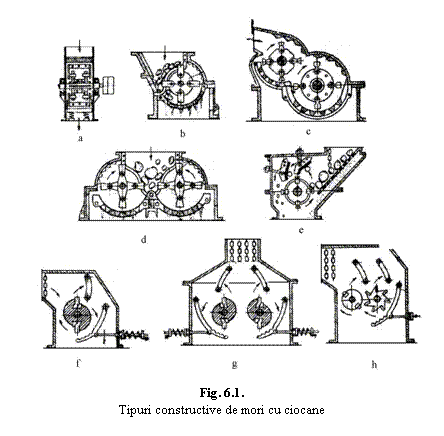 Text Box: 
Fig. 6.1.
Tipuri constructive de mori cu ciocane
