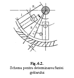 Text Box:  
Fig. 6.2.
Schema pentru determinarea fantei gratarului
