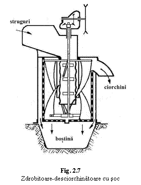 Text Box:  
Fig. 2.7
Zdrobitoare-desciorchinatoare cu soc
