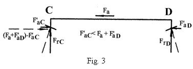 Text Box: 
Fig. 3
