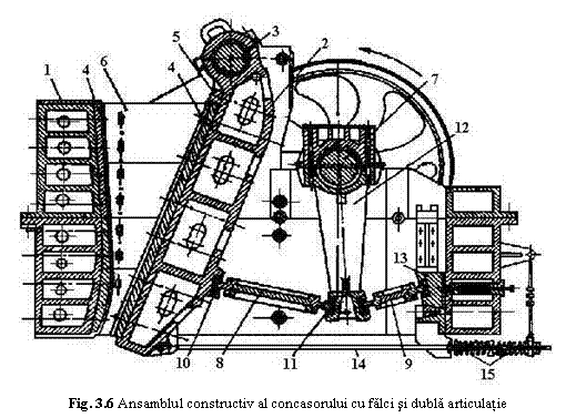 Text Box: 
Fig. 3.6 Ansamblul constructiv al concasorului cu falci si dubla articulatie
