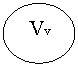 Oval:   Vv

