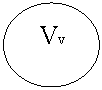 Oval:   Vv