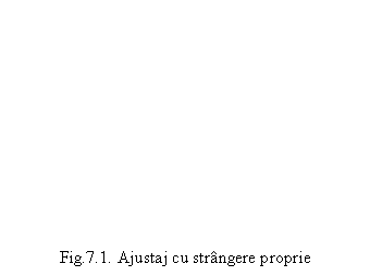 Text Box: Fig.7.1. Ajustaj cu strangere proprie
