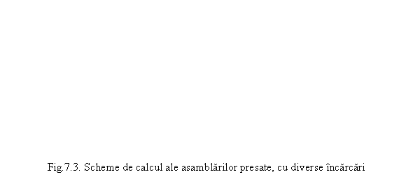 Text Box: Fig.7.3. Scheme de calcul ale asamblarilor presate, cu diverse incarcari
