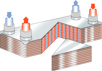 https://www.termo.utcluj.ro/cif/schimbatoare/constructie/Image172.gif