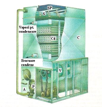 https://www.termo.utcluj.ro/cif/schimbatoare/condensatoare/Image186.jpg