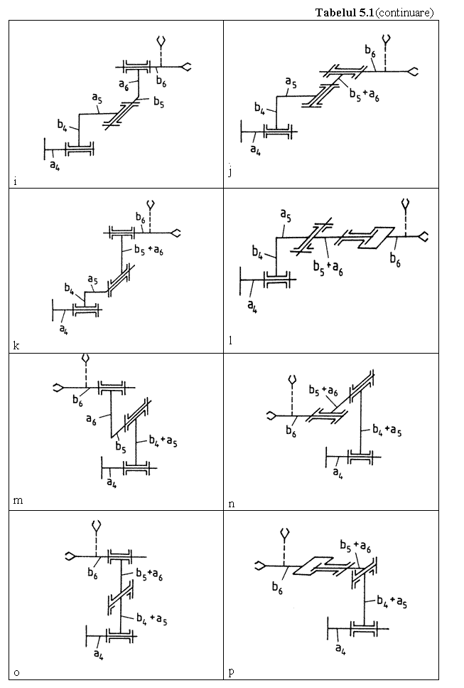Text Box: Tabelul 5.1(continuare)

 
i 
 
j

 
k 
 

l
 
m 
 

n

 
o 
 
p

