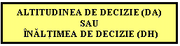 Text Box: ALTITUDINEA DE DECIZIE (DA) SAU 
 INALTIMEA DE DECIZIE (DH)


