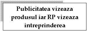 Text Box: Publicitatea vizeaza produsul iar RP vizeaza intreprinderea