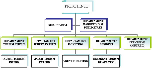 Organization Chart