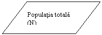Parallelogram: Populatia totala (N)