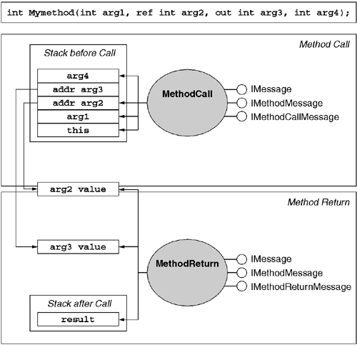 graphics/07fig03.gif