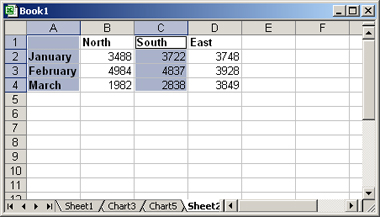 Figure 5-6: Start a chart by selecting the range(s) containing the data and labels for it.